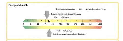 Foto - 4 Zimmer Etagenwohnung in Duisburg
