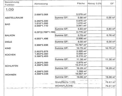 Foto - 3 Zimmer Etagenwohnung zur Miete in Bayreuth