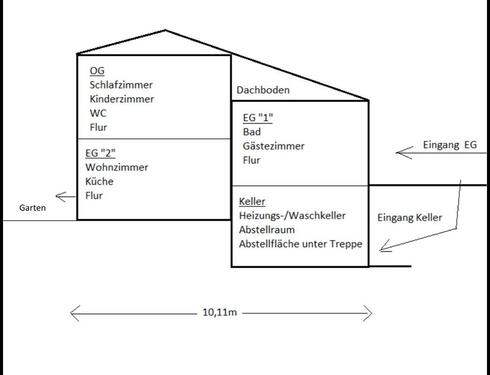 Foto - 4 Zimmer Reihenhaus zum Kaufen in Kassel
