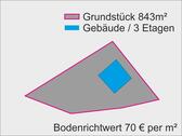 Foto - Einfamilienhaus zum Kaufen in Schiffweiler