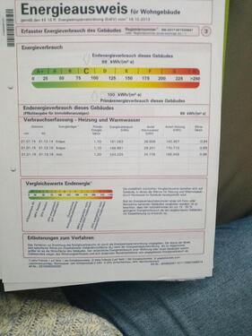 Foto - Erdgeschoßwohnung in Albstadt zum Kaufen