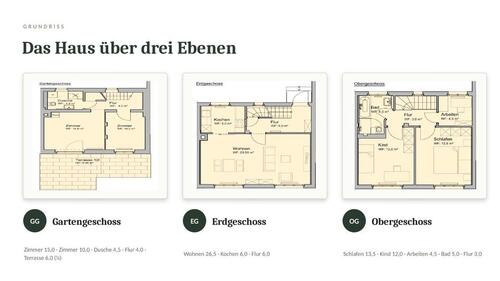 Foto - Reihenhaus in Dresden zum Kaufen