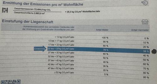 Foto - Etagenwohnung in Monheim am Rhein zum Kaufen