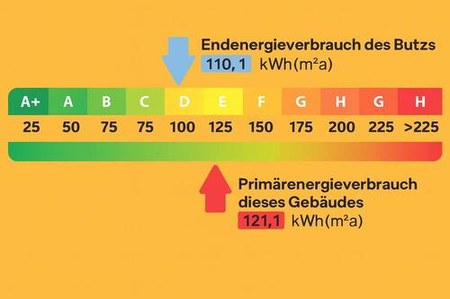 Foto - Etagenwohnung in Chemnitz