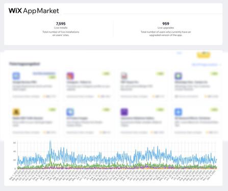 Foto - Geschäftsübernahme Etablierte software zu verkaufen