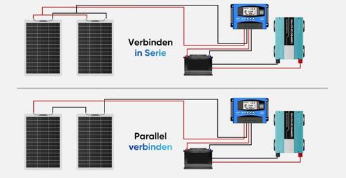 Foto - andere in München