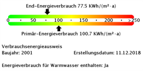 Foto - 2 Zimmer Etagenwohnung in Finsterwalde