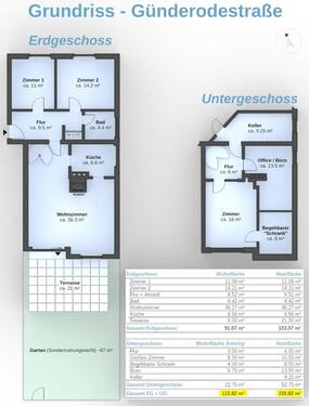 Foto - 3.5 Zimmer Erdgeschoßwohnung zum Kaufen in München