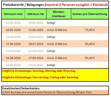 Foto - andere in Wyk Auf Föhr