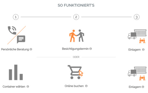 Foto - andere in Forstinning zur Miete