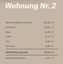 Foto - 2 Zimmer Erdgeschoßwohnung zur Miete in Lingen (Ems)