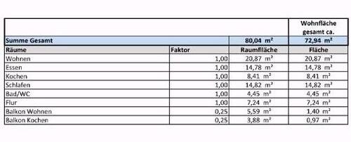 Foto - 3.5 Zimmer Erdgeschoßwohnung zur Miete in Duisburg
