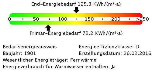 Foto - Erdgeschoßwohnung in Ulm zur Miete