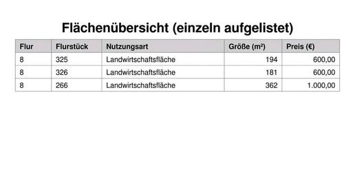 Foto - Grundst&uuml;ck zur Miete in Unkel