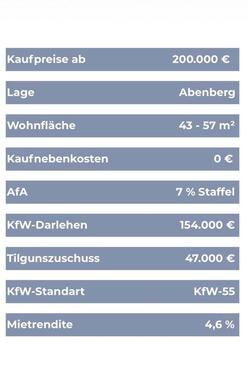 Foto - Wohnung zum Verkauf mit KfW-Kredit und Tilgungszuschuss