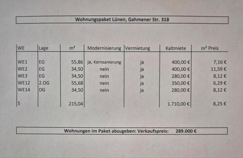 Foto - 5 Zimmer Erdgeschoßwohnung zum Kaufen in Lünen