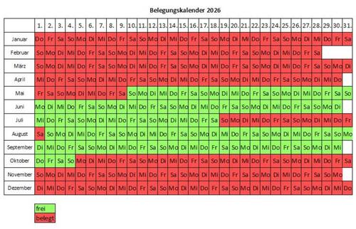 Foto - andere zur Miete in Wyk Auf Föhr