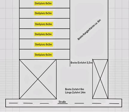 Foto - Stellplatz Wohnwagenstellplatz Wohnmobilstellplatz
