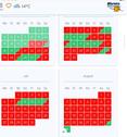 Foto - andere in Grömitz