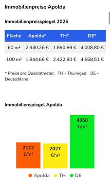 Foto - Etagenwohnung zum Kaufen in Apolda