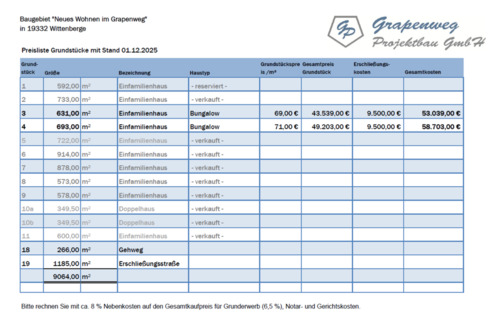 Foto - Einfamilienhaus in Wittenberge zum Kaufen