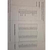 Wohnung in Kamp-Lintfort zur vermieten - Moers