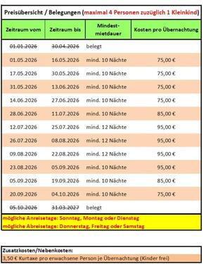 Foto - andere in Wyk Auf Föhr