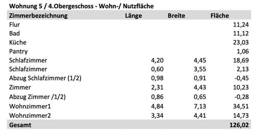 Foto - 4 Zimmer Dachgeschoßwohnung zur Miete in Rostock
