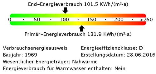 Foto - Etagenwohnung in Nünchritz