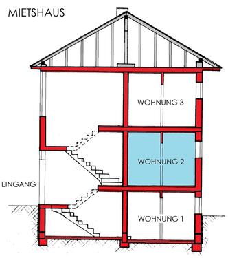 Foto - 4 Zimmer Hochparterre zur Miete in Altenkirchen (Westerwald)