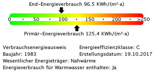 Foto - Etagenwohnung in Nünchritz