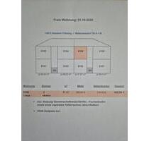 2-Raum-Wohnung - 290,00 EUR Kaltmiete, in Jüterbog (PLZ: 14913)