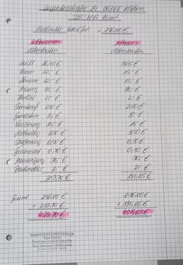 Foto - 2 Zimmer Dachgeschoßwohnung zur Miete in Südliches Anhalt