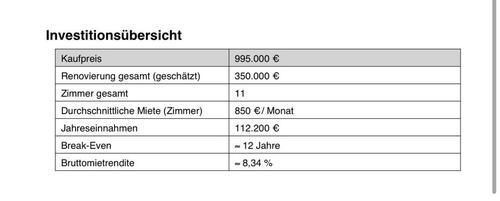 Foto - 11 Zimmer Einfamilienhaus in Grafenwöhr