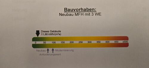 Foto - 4 Zimmer Etagenwohnung in Falkensee