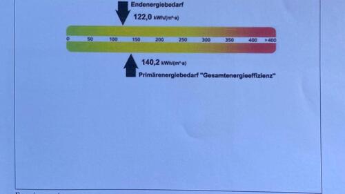 Foto - Etagenwohnung in Schwabach