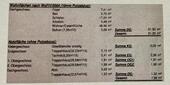Foto - Etagenwohnung zur Miete in Mühlhausen