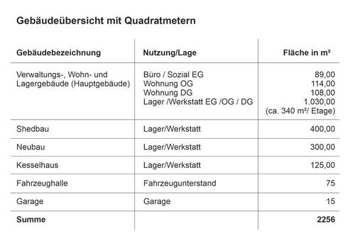 Foto - Einfamilienhaus in Großschönau