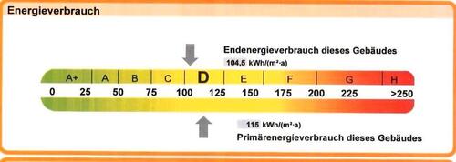 Foto - Etagenwohnung in Waghäusel zum Kaufen