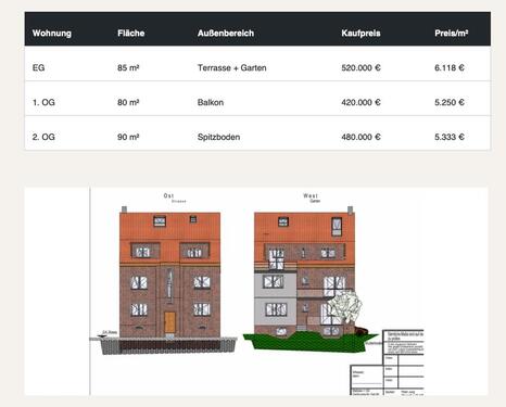 Foto - 3 Zimmer Maisonettenwohnung in Düsseldorf