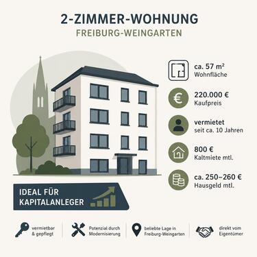Foto - Vermietete 2-Zimmer-Wohnung in Freiburg-Weingarten