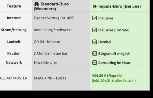 Foto - andere zur Miete in Rheine