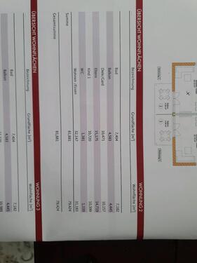 Foto - Etagenwohnung zum Kaufen in Baienfurt