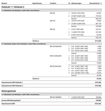 Foto - Grundst&uuml;ck in Plaidt zur Miete