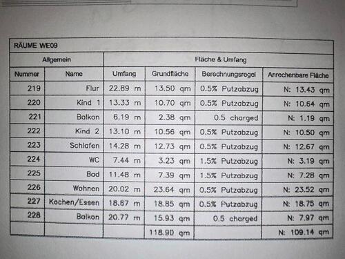 Foto - Etagenwohnung zur Miete in Erfurt