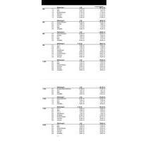 Erstbezug nach Kernsanierug, 2-3 und 3,5 Zimmer Wohnung - Landshut Landshut-West