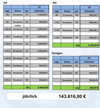 Foto - Einfamilienhaus in Wiesbaden