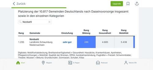 Foto - 8 Zimmer Einfamilienhaus in Nordsehl