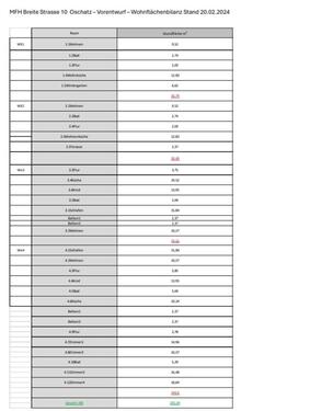 Foto - Etagenwohnung in Oschatz zur Miete