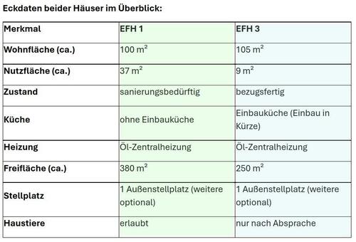 Foto - 6 Zimmer Reihenhaus in Crailsheim
